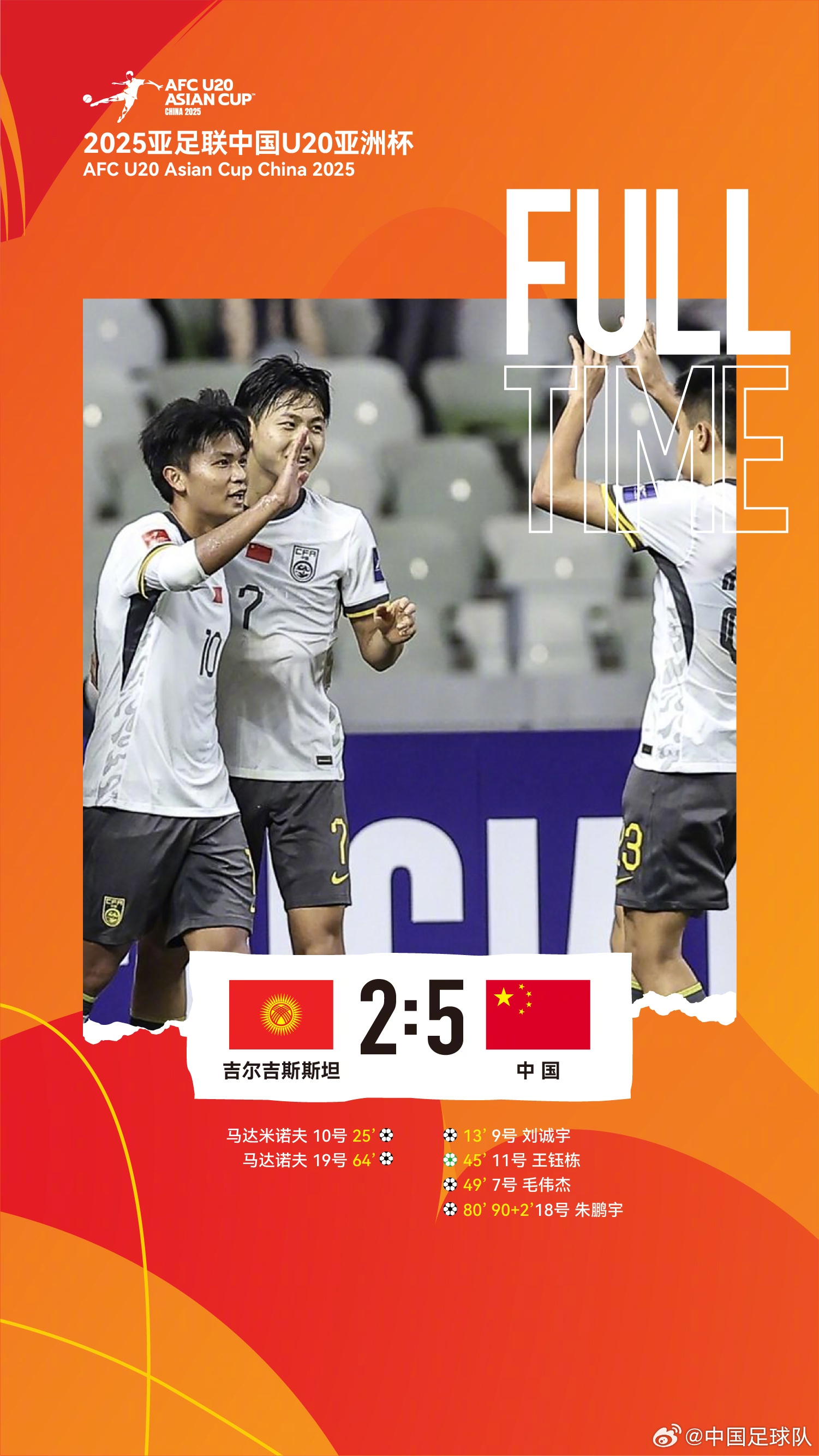  U20亚洲杯中国队5比2吉尔吉斯斯坦，收获小组赛两连胜，提前晋级